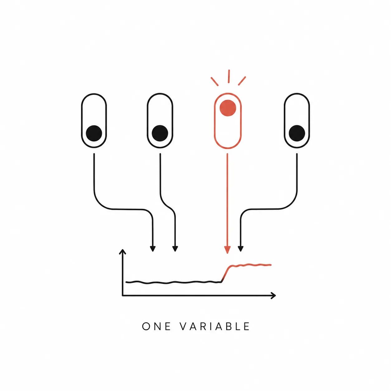 A Guide to Changing One Thing